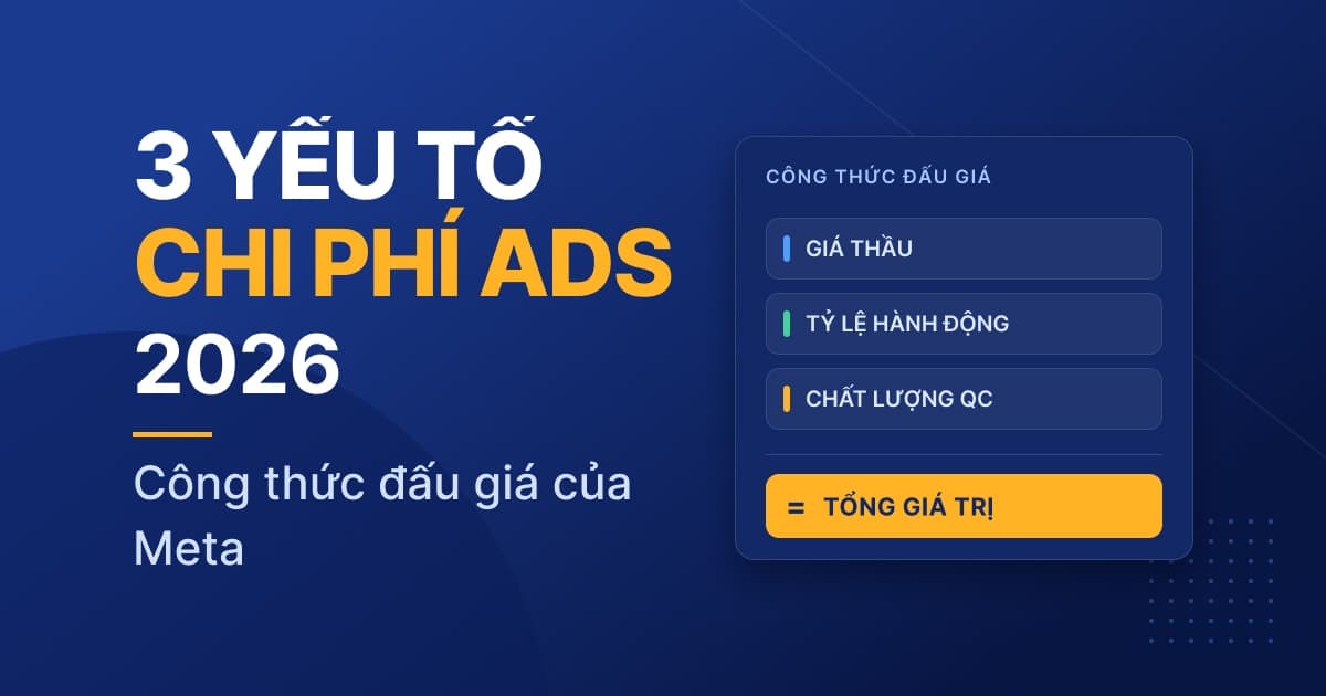 Ba yếu tố quyết định chi phí Facebook Ads — công thức Auction Meta 2026