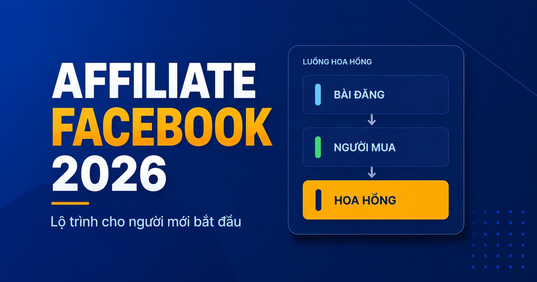 Affiliate Facebook 2026 — hướng dẫn từ A đến Z cho người mới