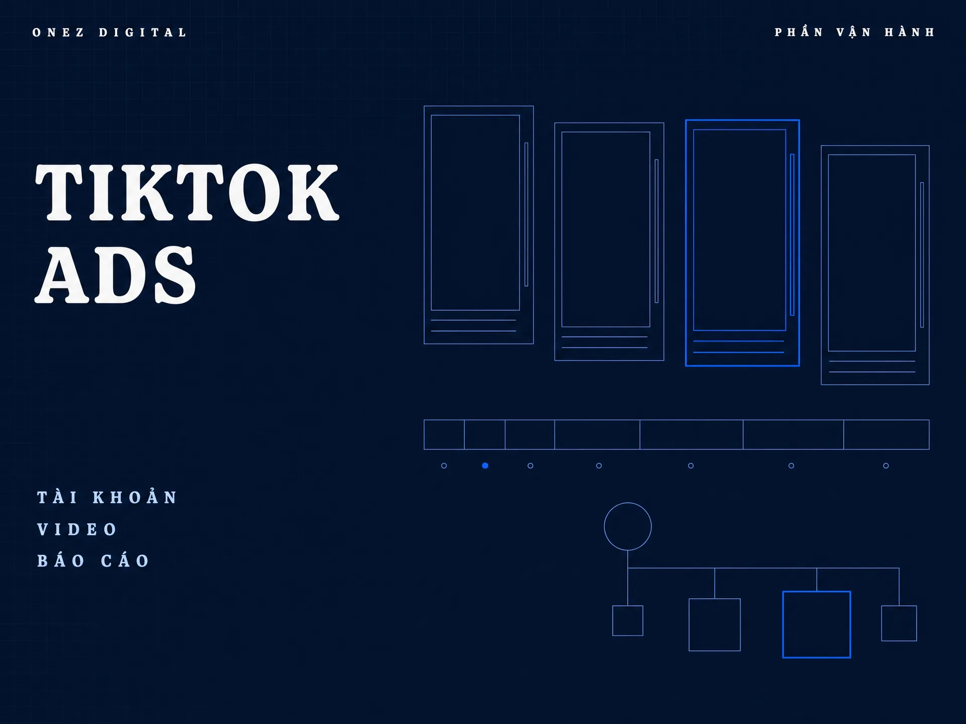 Ảnh bìa dịch vụ TikTok Ads của OneZ Digital: tài khoản, video, báo cáo